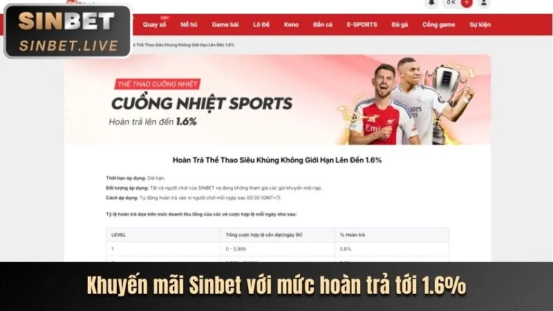 Khuyến mãi sinh nhật và các sự kiện đặc biệt F168N